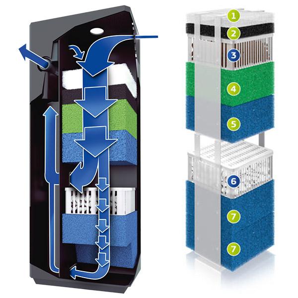 Juwel Schiuma Di Carbone Biocarb Per Filtro Acquario - Taglia S, Per Assorbimento Odori E Torbidità - Foto 4