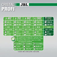JBL Aquarium Filtre extérieur CristalProfi e402 greenline 4W