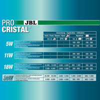 Stérilisateur UV-C ProCristal Compact Plus JBL - 36W