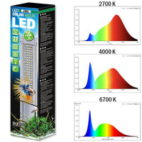 LED Solar Natur JBL - 22W pour Aquarium 45 à 70 cm